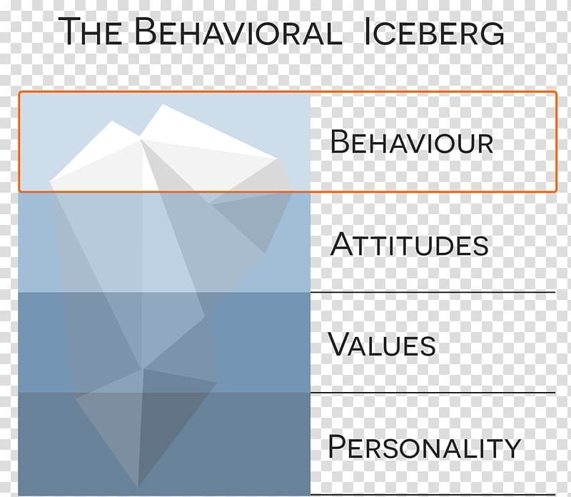 Behavior Iceberg Feedback Attitude, iceberg transparent background PNG clipart