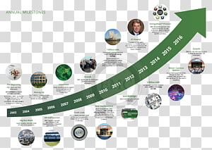 Brand Font, design transparent background PNG clipart thumbnail