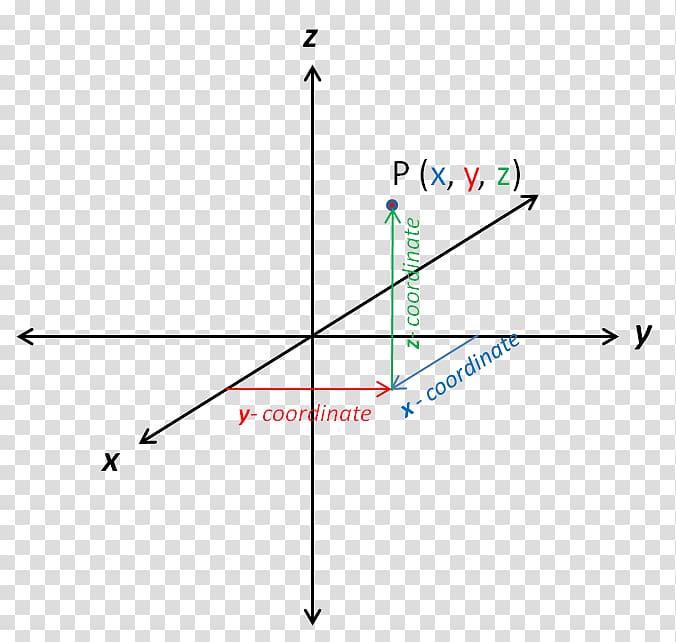 Analytic geometry Mathematics Function Point, Mathematics transparent background PNG clipart