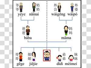 Family Tree Genealogy Ancestor Child British Royal Family