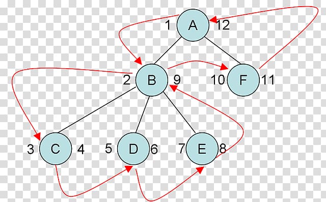 Circle Technology, node structure transparent background PNG clipart