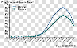 Line Angle Diagram Organism, line transparent background PNG clipart thumbnail