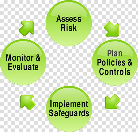 Risk management plan Risk assessment, Business transparent background ...