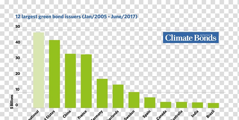 Climate bond United States Bond market, Green Annual Report Cover transparent background PNG clipart