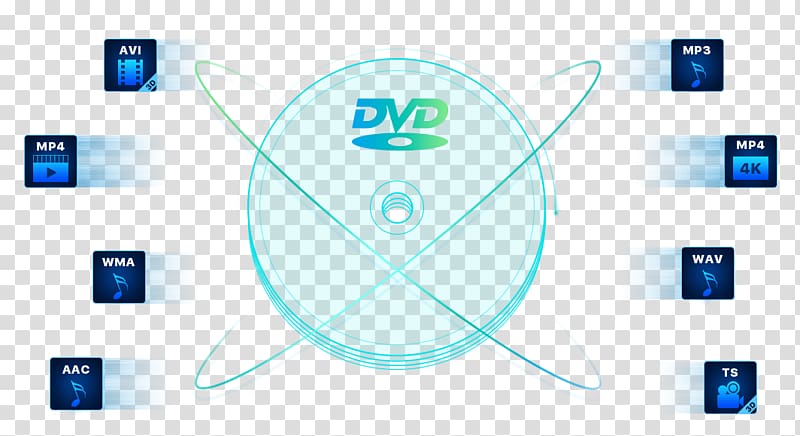 Blu-ray disc Ripping DVD ripper DVDFab Computer Software, dvd transparent background PNG clipart