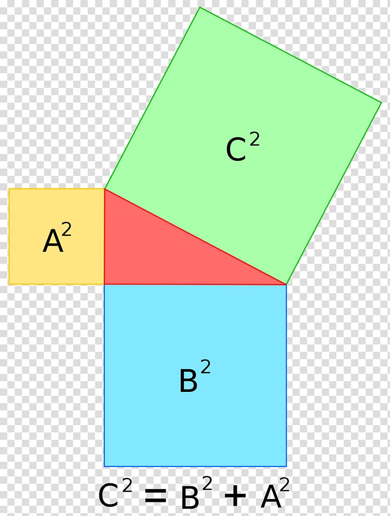Pythagorean theorem Mathematics Hypotenuse Pythagorean triple, Mathematics transparent background PNG clipart