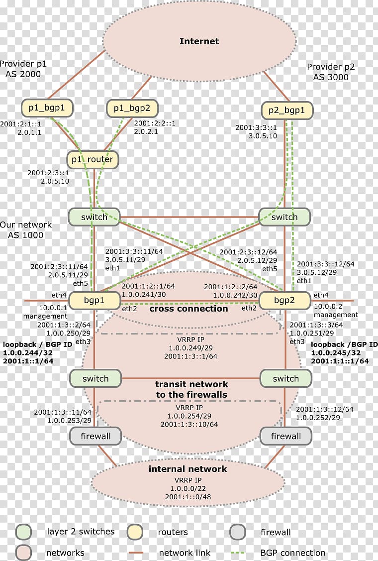 MikroTik Virtual Router Redundancy Protocol Border Gateway Protocol Virtual LAN, Mikrotik Routeros transparent background PNG clipart