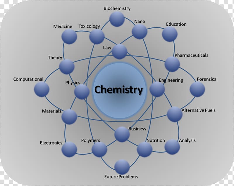 JEE Main Chemistry The central science Chemical Engineering, science & technology transparent background PNG clipart