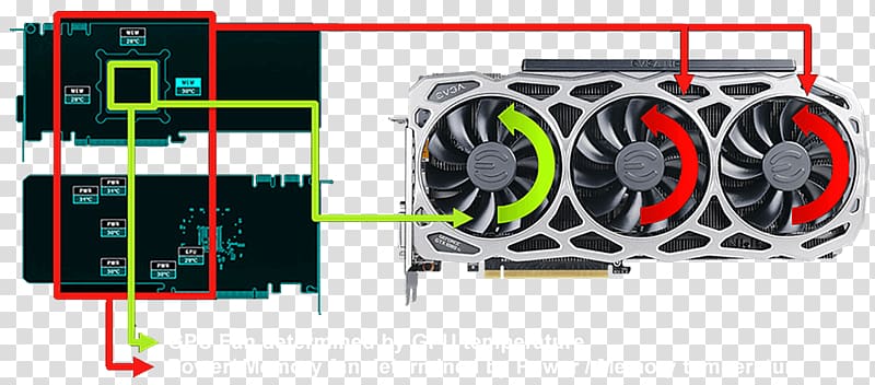 Graphics Cards & Video Adapters EVGA Corporation NVIDIA GeForce GTX 1080 Ti, nvidia transparent background PNG clipart