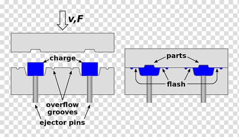 Compression molding Wikipedia Data compression, others transparent background PNG clipart