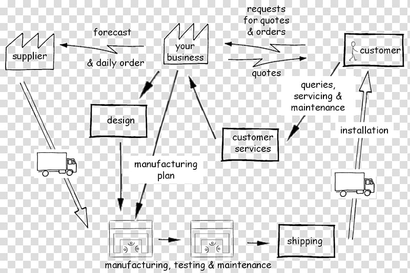 Sentence diagram Schematic Wiring diagram, industry 4.0 transparent background PNG clipart