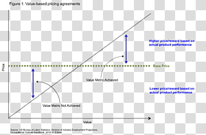 Document Line Angle Microsoft Azure, line transparent background PNG clipart thumbnail