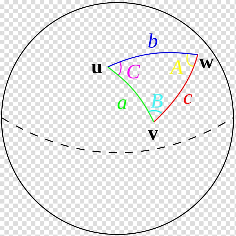Law of cosines Spherical trigonometry Haversine formula Great-circle distance Sphere, spherical transparent background PNG clipart