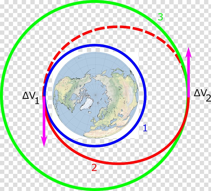 Low Earth orbit Hohmann transfer orbit Geostationary transfer orbit Satellite, circle transparent background PNG clipart