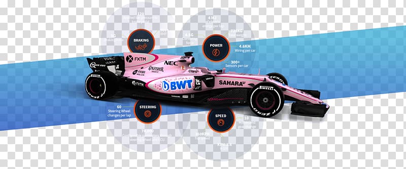Formula One car Formula 1 Sahara Force India F1 Team Sauber F1 Team Force India VJM10, formula 1 transparent background PNG clipart