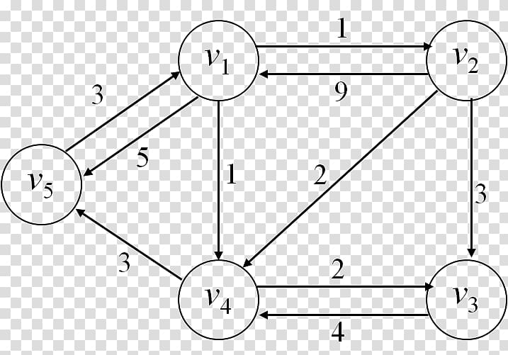 Floyd–Warshall algorithm /m/02csf Blog Data, single source shortest path algorithm transparent background PNG clipart