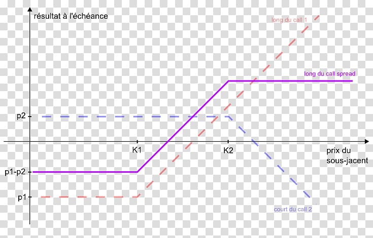 Line Point Angle Yield spread Call option, Call Back transparent background PNG clipart