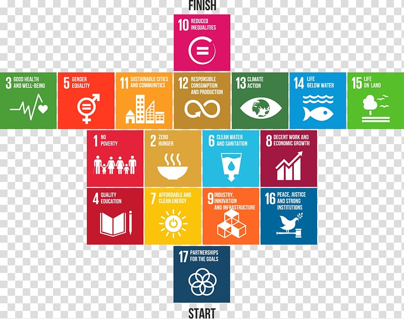 Sustainable Development Goals Sustainability Earth Summit, others transparent background PNG clipart