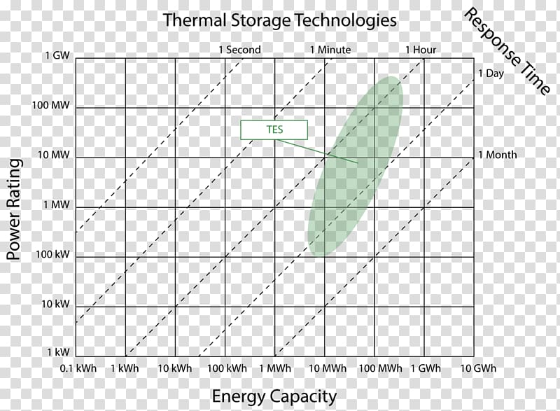 Diablo Canyon Road Triangle Nuclear power plant Energy, triangle transparent background PNG clipart