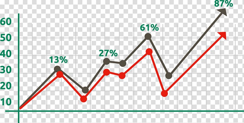 Line chart Market Graph of a function, Line chart material transparent background PNG clipart