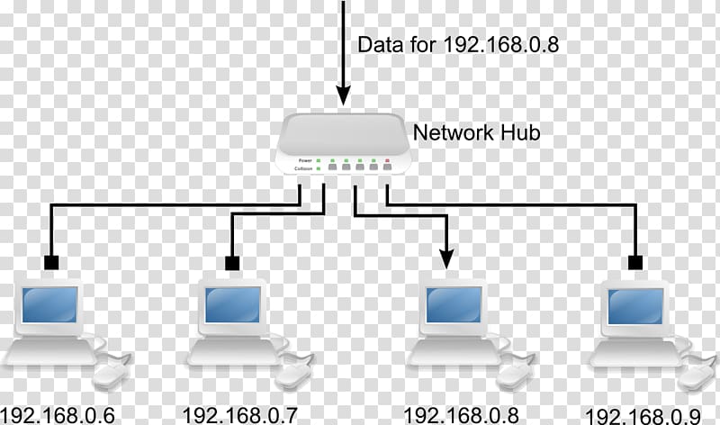 Network switch Computer network diagram Ethernet hub Wiring diagram, network transparent background PNG clipart