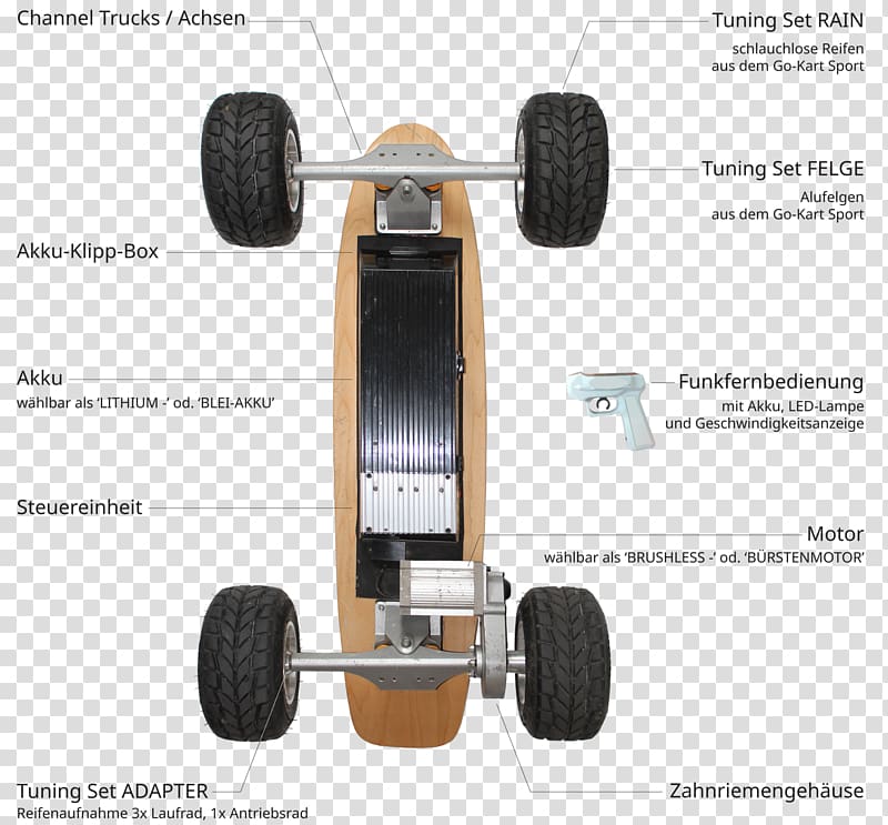 Tire Wheel, skate boards transparent background PNG clipart