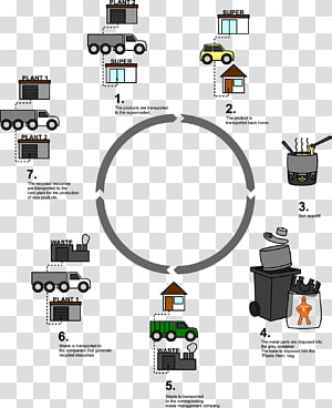 Brand Font, design transparent background PNG clipart thumbnail