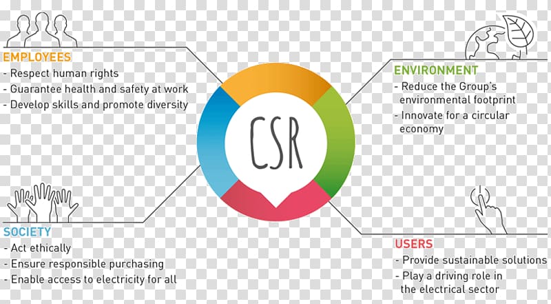 Corporate social responsibility Sustainable development Strategy CSR implementation, social sustainability transparent background PNG clipart