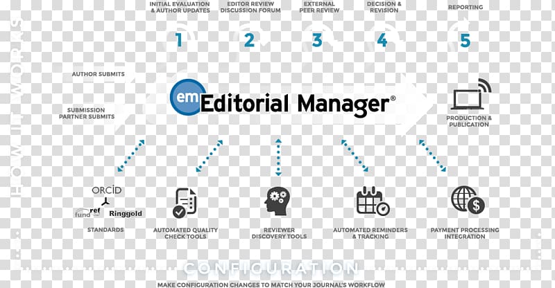 Editorial Editor in Chief Aries Systems Corporation Editing, transparent background PNG clipart