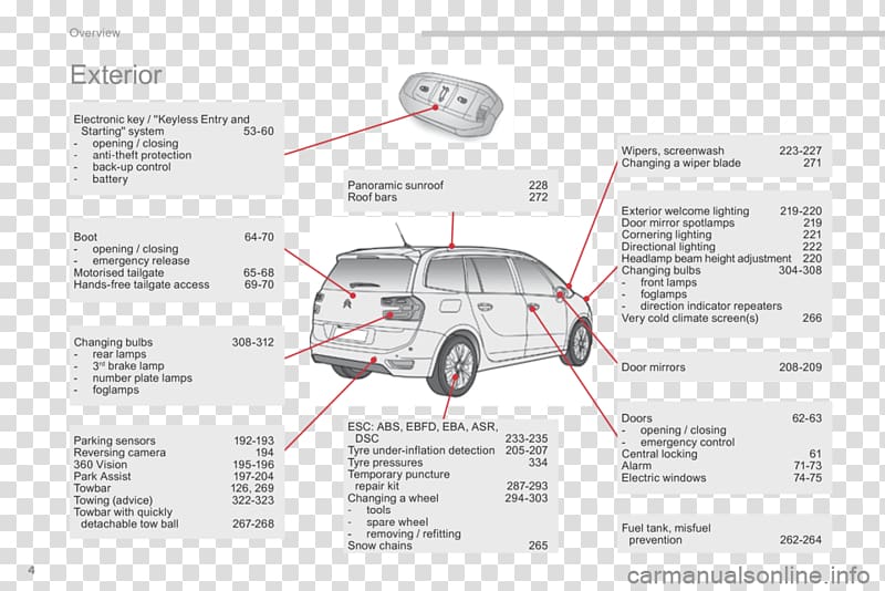 Citroën C4 Picasso Compact car Automotive design, car transparent background PNG clipart