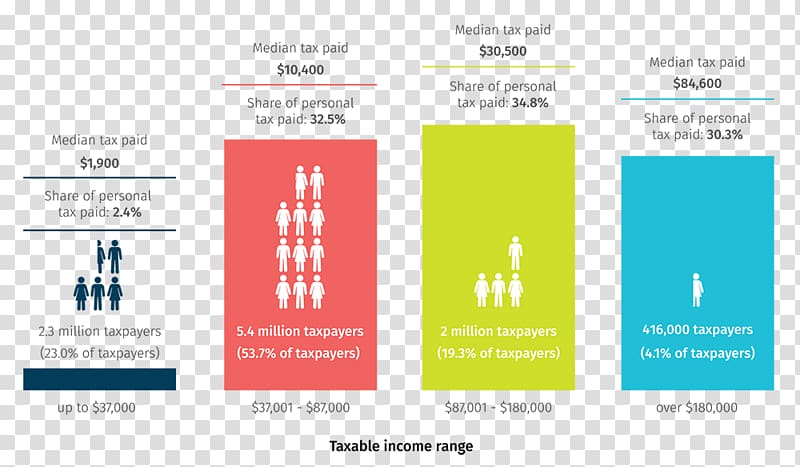 2018 Australian federal budget Tax 2018 Australian federal budget, Australia transparent background PNG clipart