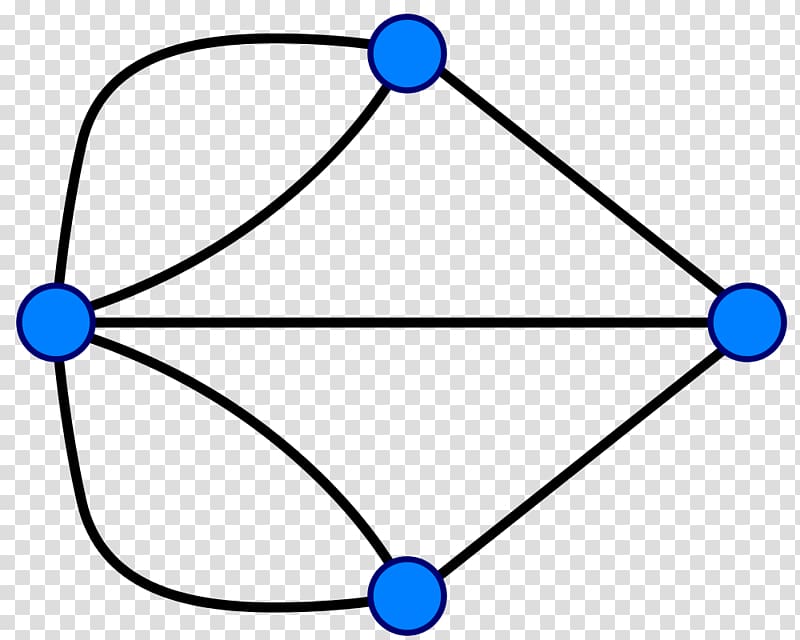 Seven Bridges of Königsberg Kaliningrad Mathematics Graph theory, Mathematics transparent background PNG clipart