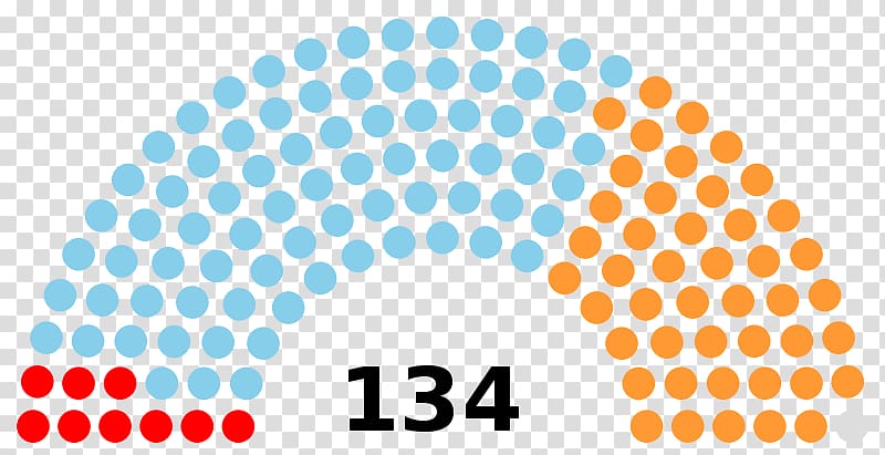 Catalonia Karnataka Legislative Assembly election, 2018 Catalan regional election, 2017 Parliament, South African Labour Law transparent background PNG clipart