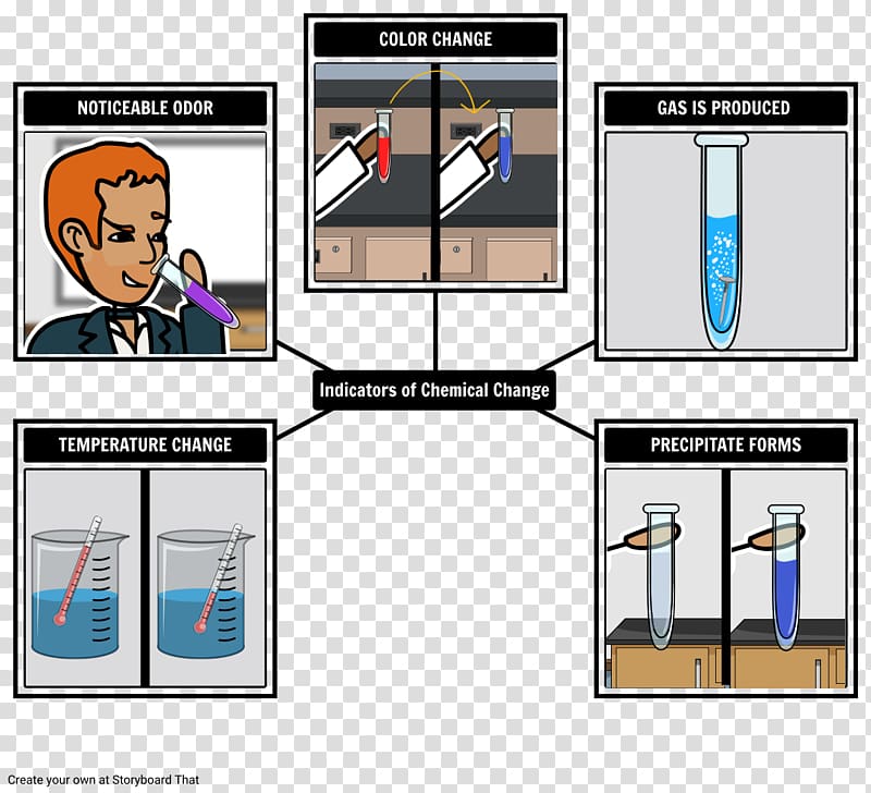 Chemical reaction Chemistry Indicador Chemical change Chemical substance, Chemistry Illustration transparent background PNG clipart