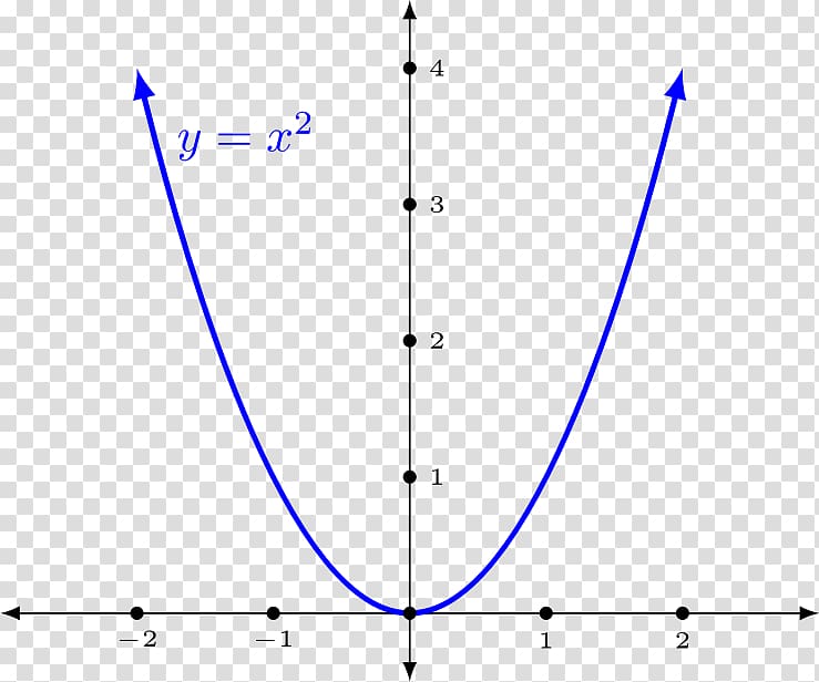 Applied Calculus Mathematics Graph of a function Homework, maths transparent background PNG clipart