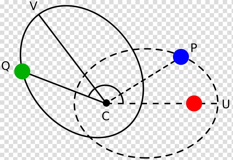 Elliptic orbit Newton\'s theorem of revolving orbits Ellipse Newton\'s laws of motion, orbit transparent background PNG clipart