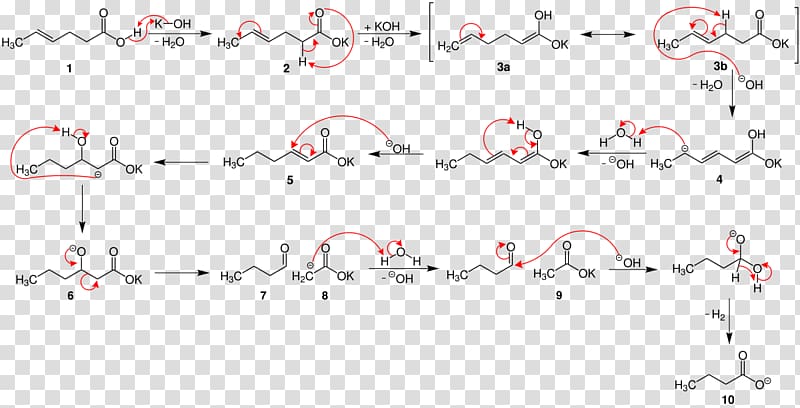 Varrentrapp reaction Chemical reaction Organic reaction Organic chemistry, E1cbelimination Reaction transparent background PNG clipart