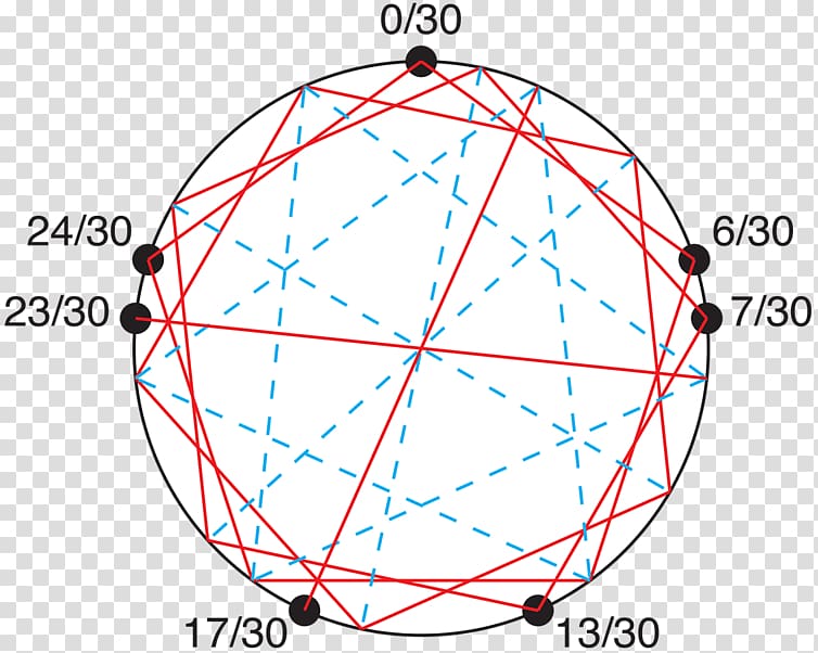 Circle Sphere, irregular pattern transparent background PNG clipart