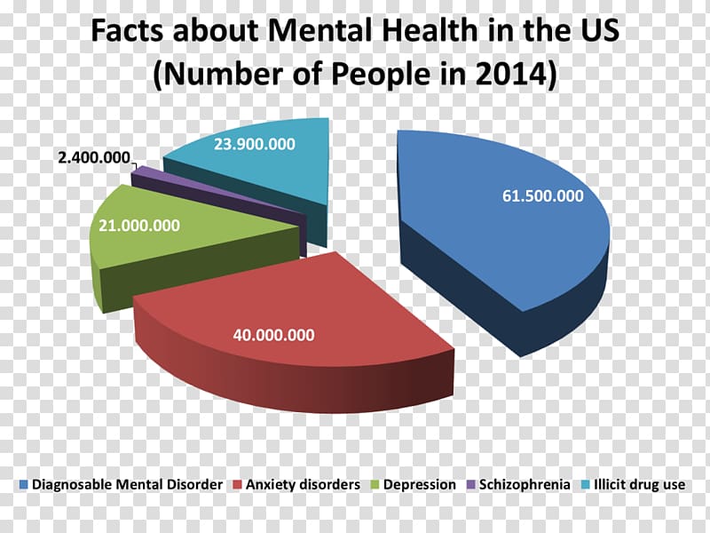 United States Diagnostic and Statistical Manual of Mental Disorders Mental health Attention deficit hyperactivity disorder, united states transparent background PNG clipart