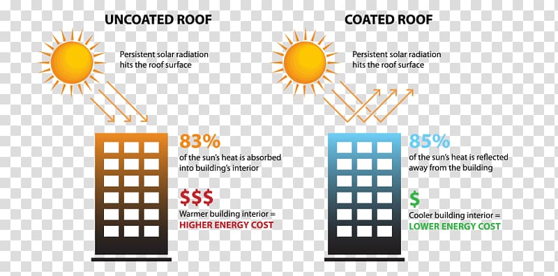 Roof coating Building Metal roof, building transparent background PNG clipart