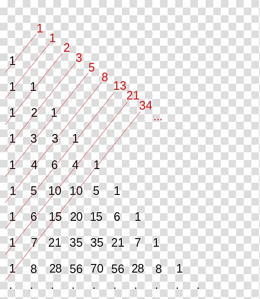 Pascal\'s triangle Liber Abaci Fibonacci number Mathematics Mathematician, Mathematics transparent background PNG clipart