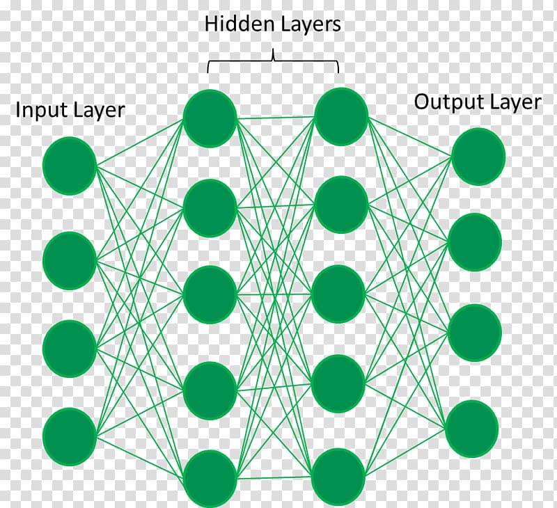 Deep learning Artificial neural network Machine learning Apache Spark Computer network, neurons transparent background PNG clipart