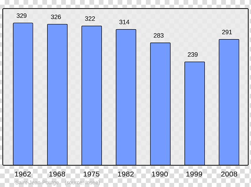 Guiche Bayonne Ascarat Wikipedia Encyclopedia, Population transparent background PNG clipart