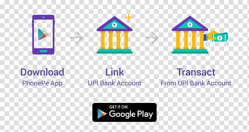 PhonePe's new keyboard allows users to transact digitally while using other  apps
