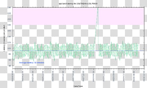 Line Angle Document, line transparent background PNG clipart thumbnail