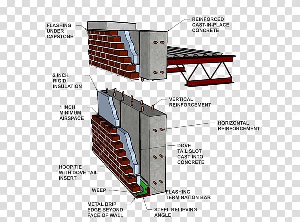 Reinforced concrete Masonry veneer Wall Building, cement wall transparent background PNG clipart