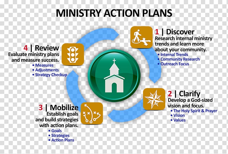 Action plan Christian ministry Christian Church Strategy, others transparent background PNG clipart