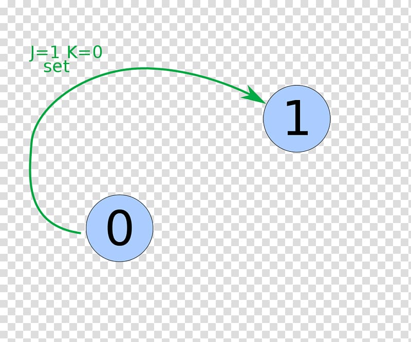 Statechart Diagram Unified Modeling Language State diagram Circuit diagram, stands transparent background PNG clipart