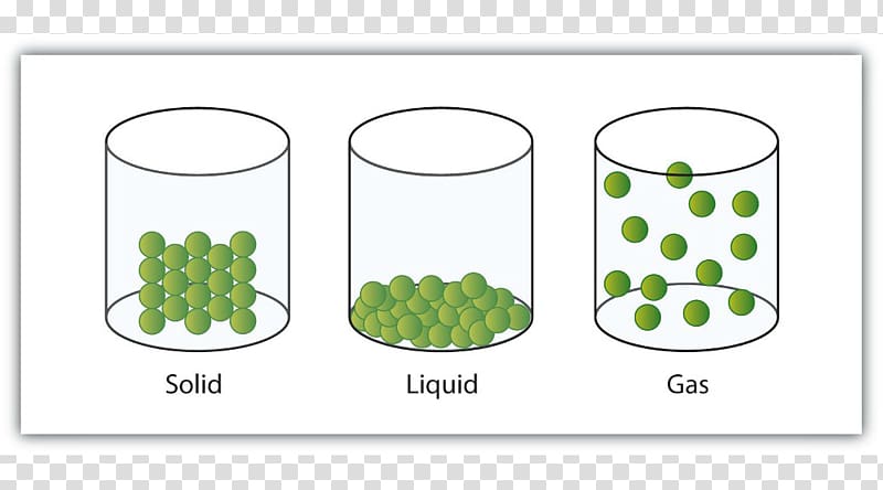 State of matter Solid Gas Liquid Particle, others transparent background PNG clipart