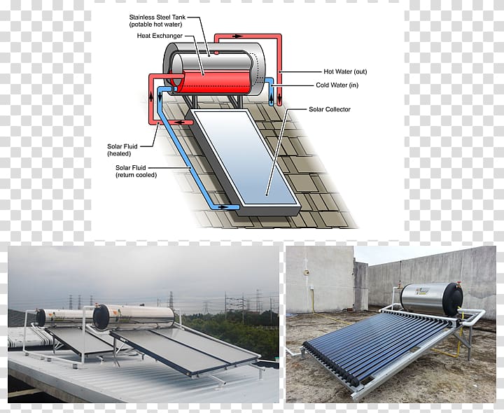 Solar water heating Thermosiphon Solar thermal collector Solar energy, Solar Water Heating transparent background PNG clipart